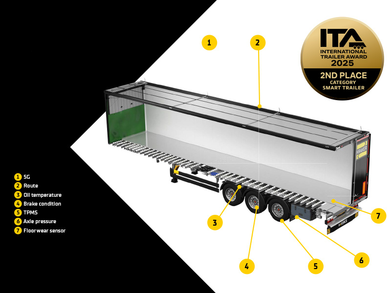 Waarom een MovingSmart trailer?
